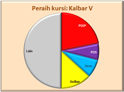 Kalbar V